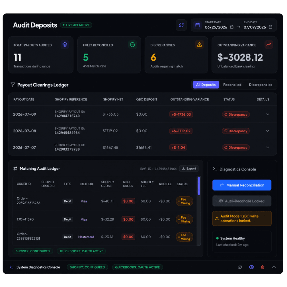 ScalingWise Shopify and QuickBooks reconciliation dashboard