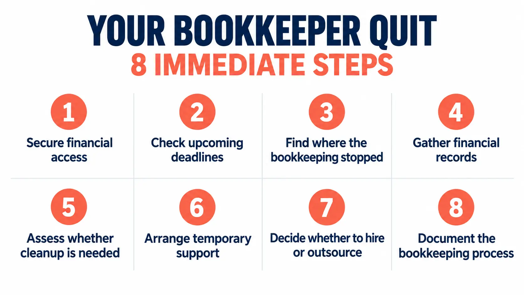 Eight immediate steps to take when your bookkeeper quits